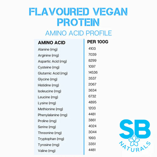 SB Naturals Salted Caramel Vegan Protein 1kg